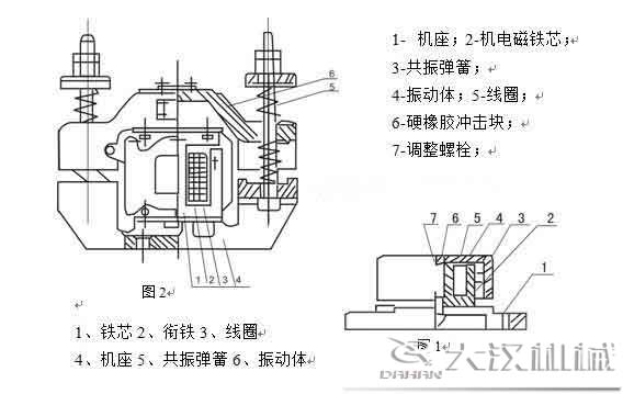 CZ電磁倉壁振動(dòng)器